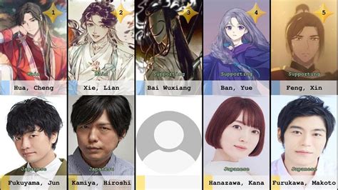 heaven official's blessing characters|heaven official's blessing voice actors.